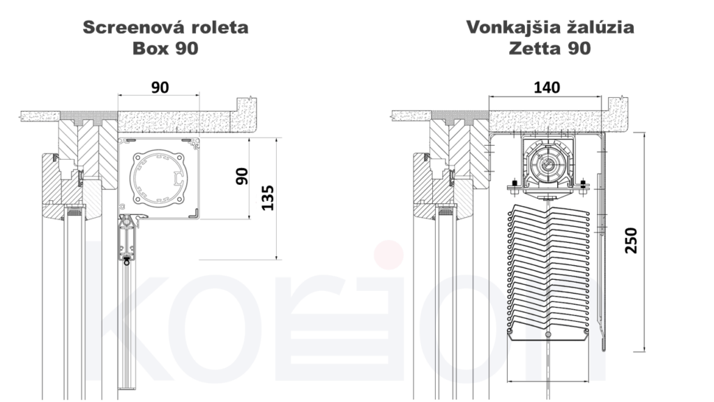 Screenové rolety vs. vonkajšie žalúzie:
Porovnanie veľkosti konštrukcie pri rozmere okna Š x V: 2 800 x 2 500 mm